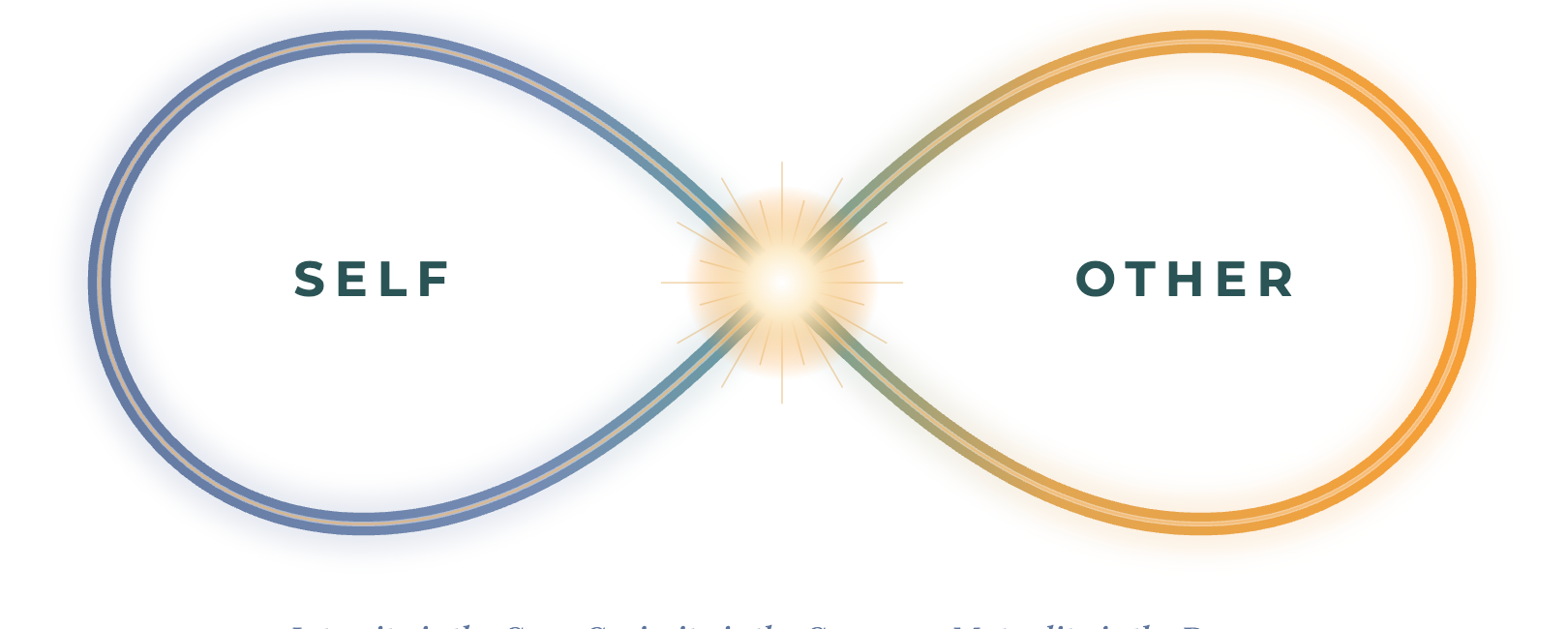 The HWH Model: Self and Other in continuous relationship